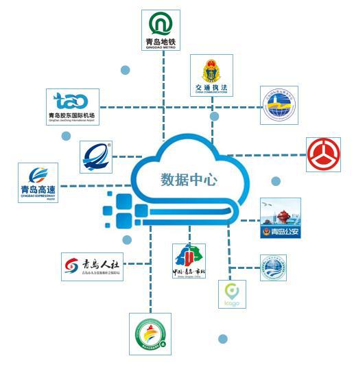 數據賦能示范引領——公共服務中心獲評省級大數據創新服務機構