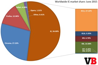 瀏覽器與互聯網數據中心（199it） 互聯網時代的雙引擎